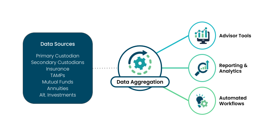 data aggregation graphic landing page data aggregation graphic landing page